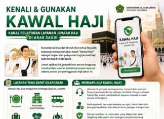 Permudah Layanan, Kemenhaj Hadirkan Aplikasi “Kawal Haji” bagi Jemaah
