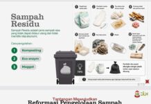 Pilah Sampah Berlaku 1 Agustus, DLH Makassar Beri Masa Edukasi Tiga Bulan Sebelum Sanksi