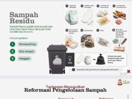 Pilah Sampah Berlaku 1 Agustus, DLH Makassar Beri Masa Edukasi Tiga Bulan Sebelum Sanksi